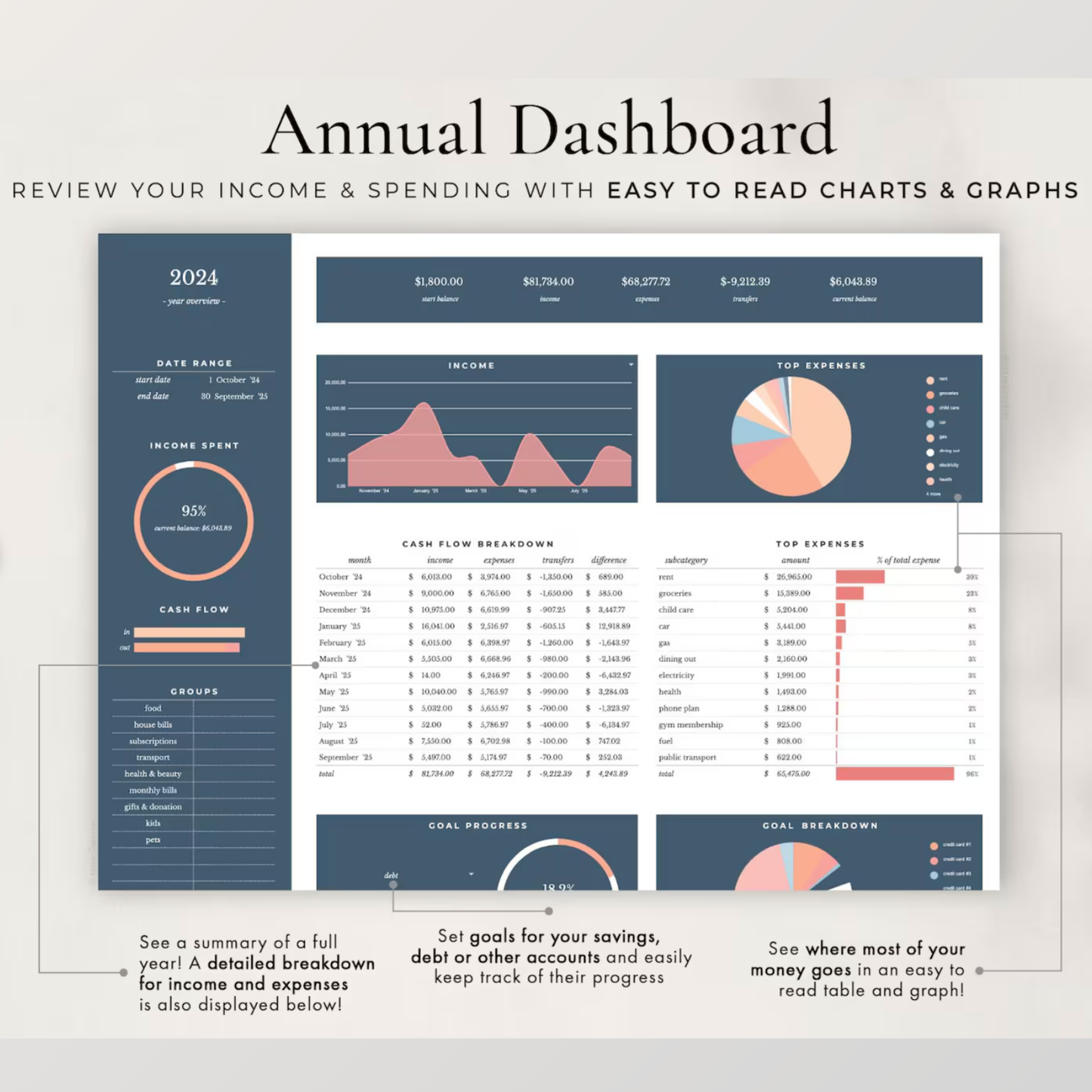 From Finances to Focus β Annual Budget Tracker with (Free) To-Do-List for 2025